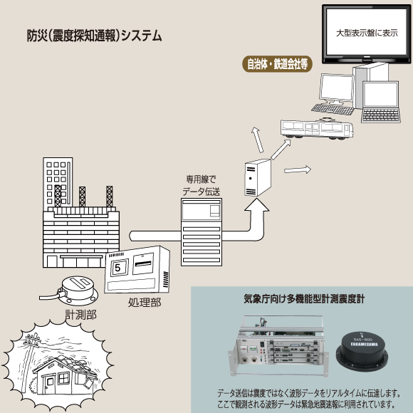 防災関連機器サポート