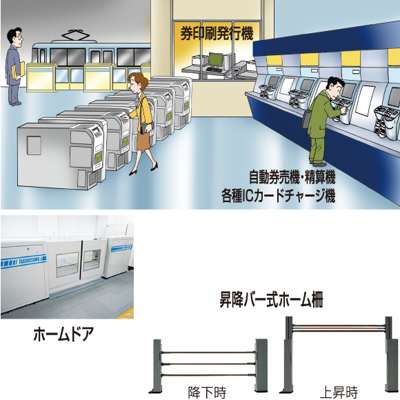 駅務関連機器サポート